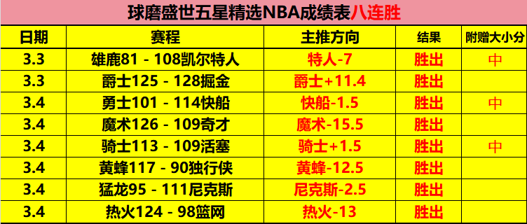 掘金成巴特,勒加盟的黑,馬強隊,亚博体育,亚博体育官网,亚博体育app,亚博体育下载