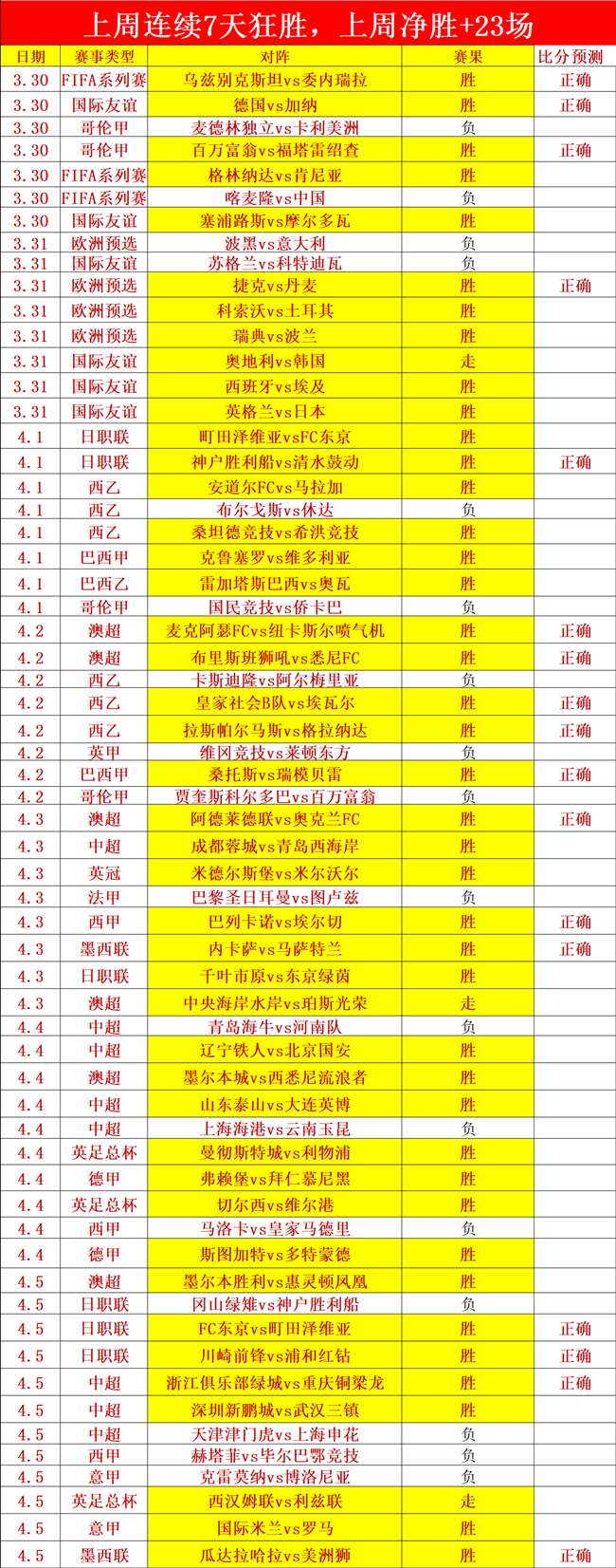 巴萨欧冠误,判上诉欧足,求公开裁判,亚博体育,亚博体育官网,亚博体育app,亚博体育下载