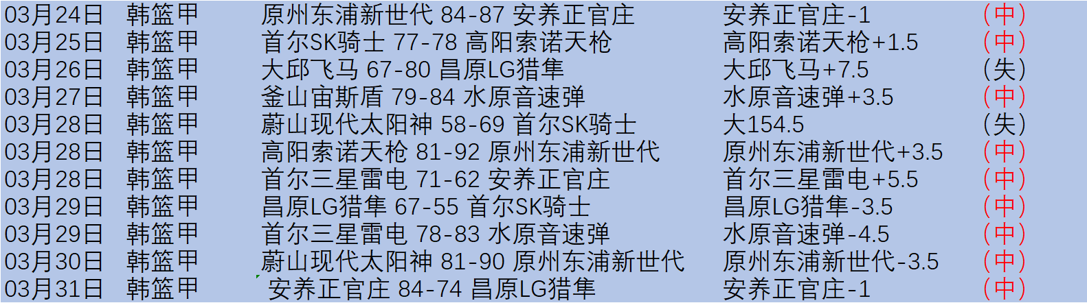 专家预测,湖人,凯尔特人比,亚博体育,亚博体育官网,亚博体育app,亚博体育下载
